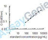 Human Hephaestin (HEPH) ELISA Kit (HUEB0597)