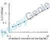 Human NAD-dependent ADP-ribosyltransferase sirtuin-4 (SIRT4) ELISA Kit (HUEB0599)