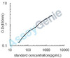Human Fatty acid-binding protein, epidermal (FABP5) ELISA Kit (HUEB0601)