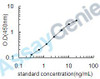 Human Cellular retinoic acid-binding protein 2 (CRABP2) ELISA Kit (HUEB0618)