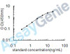 Human Substance-P receptor (TACR1) ELISA Kit (HUEB0630)