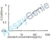 Human Protachykinin-1 (TAC1) ELISA Kit (HUEB0631)