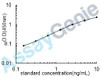 Human Macrophage metalloelastase (MMP12) ELISA Kit (HUEB0637)