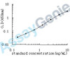 Human Myelin proteolipid protein (PLP1) ELISA Kit (HUEB0651)