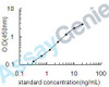 Human Dual specificity protein phosphatase 9 (DUSP9) ELISA Kit (HUEB0652)