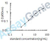 Human Fatty acid desaturase 3 (FADS3) ELISA Kit (HUEB0658)