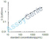 Human Peroxiredoxin-4 (PRDX4) ELISA Kit (HUEB0667)
