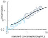 Human Transgelin-2 (TAGLN2) ELISA Kit (HUEB0668)