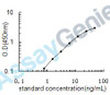 Human Choriogonadotropin subunit beta (CGB) ELISA Kit (HUEB0671)
