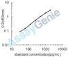 Human Complement decay-accelerating factor (CD55) ELISA Kit (HUEB0678)