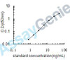 Human Gamma-aminobutyric acid receptor subunit alpha-3 (GABRA3) ELISA Kit (HUEB0680)