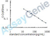 Human Calcitonin (CT) ELISA Kit (HUEB0682)