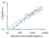 Human Vitamin K epoxide reductase complex subunit 1 (VKORC1) ELISA Kit (HUEB0695)