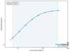 Human Securin-2 (PTTG2) ELISA Kit (HUEB0707)