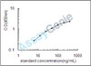 Human Intercellular adhesion molecule 2 (ICAM2) ELISA Kit (HUEB0714)