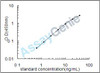 Human Microphthalmia-associated transcription factor (MITF) ELISA Kit (HUEB0722)