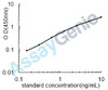 Human Aquaporin-1 (AQP1) ELISA Kit (HUEB0743)