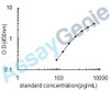 Human G1/S-specific cyclin-D3 (CCND3) ELISA Kit (HUEB0751)
