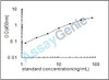 Human BH3-interacting domain death agonist (BID) ELISA Kit (HUEB0769)