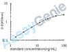 Human Immunoglobulin J chain (IGJ) ELISA Kit (HUEB0777)