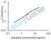 Human Coagulation factor XIII A chain (F13A1) ELISA Kit (HUEB0796)