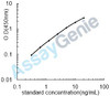 Human Alcohol dehydrogenase 1A (ADH1A) ELISA Kit (HUEB0798)
