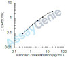Human Mucin-5B (MUC5B) ELISA Kit (HUEB0801)