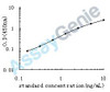 Human Coagulation factor V (F5) ELISA Kit (HUEB0829)