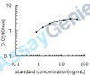 Human Vitamin K-dependent protein C (PROC) ELISA Kit (HUEB0832)
