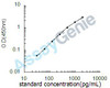 Human Forkhead box protein O1 (FOXO1) ELISA Kit (HUEB0846)