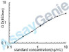 Human Disintegrin and metalloproteinase domain-containing protein 10 (ADAM10) ELISA Kit (HUEB0848)