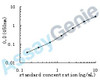 Human Podocalyxin (PODXL) ELISA Kit (HUEB0849)