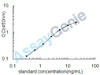 Human Porcinement epithelium-derived factor (SERPINF1) ELISA Kit (HUEB0856)