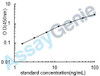 Human Cyclin-dependent kinase inhibitor 2A, isoforms 1/2/3 (CDKN2A) ELISA Kit (HUEB0858)