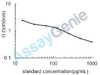Human Corticoliberin (CRH) ELISA Kit (HUEB0876)