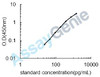 Human Parathyroid hormone (PTH) ELISA Kit (HUEB0887)