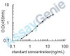 Human Breast cancer type 1 susceptibility protein (BRCA1) ELISA Kit (HUEB0907)