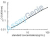 Human Proteoglycan 4 (PRG4) ELISA Kit (HUEB0915)