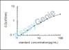 Human Type-2 angiotensin II receptor (AGTR2) ELISA Kit (HUEB0919)