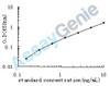 Human Melanoma-associated antigen C1 (MAGEC1) ELISA Kit (HUEB0942)