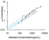 Human Ribonuclease 7 (RNASE7) ELISA Kit (HUEB0946)
