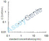Human Alpha-lactalbumin (LALBA) ELISA Kit (HUEB0968)