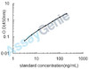 Human Glycodelin (PAEP) ELISA Kit (HUEB0971)