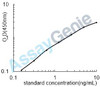 Human Beclin-1 (BECN1) ELISA Kit (HUEB0976)