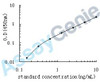 Human Cadherin-11 (CDH11) ELISA Kit (HUEB0990)