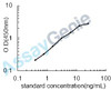 Human Multidrug resistance-associated protein 4 (ABCC4) ELISA Kit (HUEB1000)