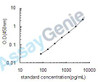 Human Multidrug resistance protein 3 (ABCB4) ELISA Kit (HUEB1003)