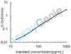 Human Vitronectin (VTN) ELISA Kit (HUEB1004)
