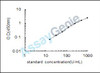 Human O-phosphoseryl-tRNA (Sec)selenium transferase (SEPSECS) ELISA Kit (HUEB1010)