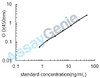 Human 3-hydroxy-3-methylglutaryl-coenzyme A reductase (HMGCR) ELISA Kit (HUEB1011)